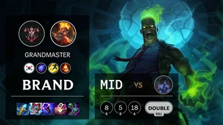 Build Đồ Tối Ưu Nhất Cho Brand Đi Mid