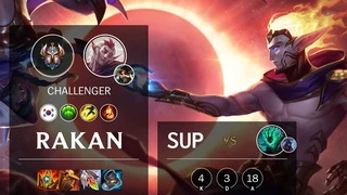 Rakan Hỗ Trợ Build Đồ Cực Hay