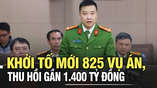 Khởi tố mới 825 vụ án, thu hồi gần 1.400 tỷ đồng