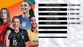 Giật mình với mức lương của các cầu thủ nữ tại World Cup, con số khiến anh em văn phòng choáng váng