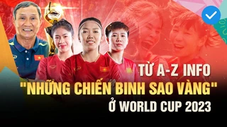 Những người hùng của ĐT nữ Việt Nam tại FIFA WOMEN'S WORLD CUP 2023 là ai Huỳnh Như, Thanh Nhã,...